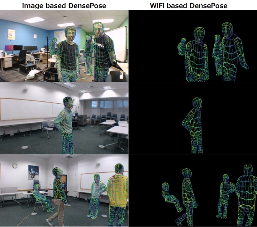 New study shows how to use wifi signals like sonar to spy on people