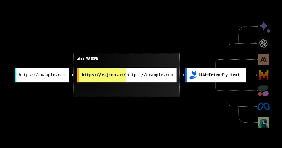 Reader: Convert any URL to an LLM-friendly input